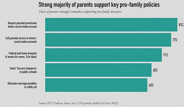 New Report: Five Policy Ideas for an Authentically Pro-Family Congress